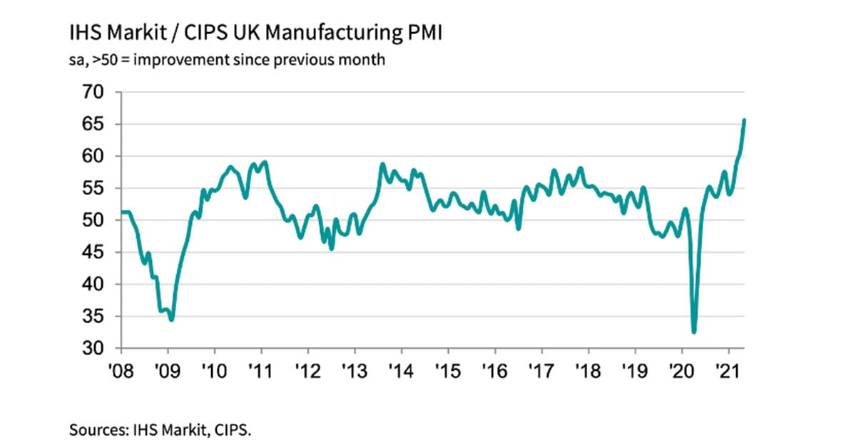 UK Manufacturing PMI